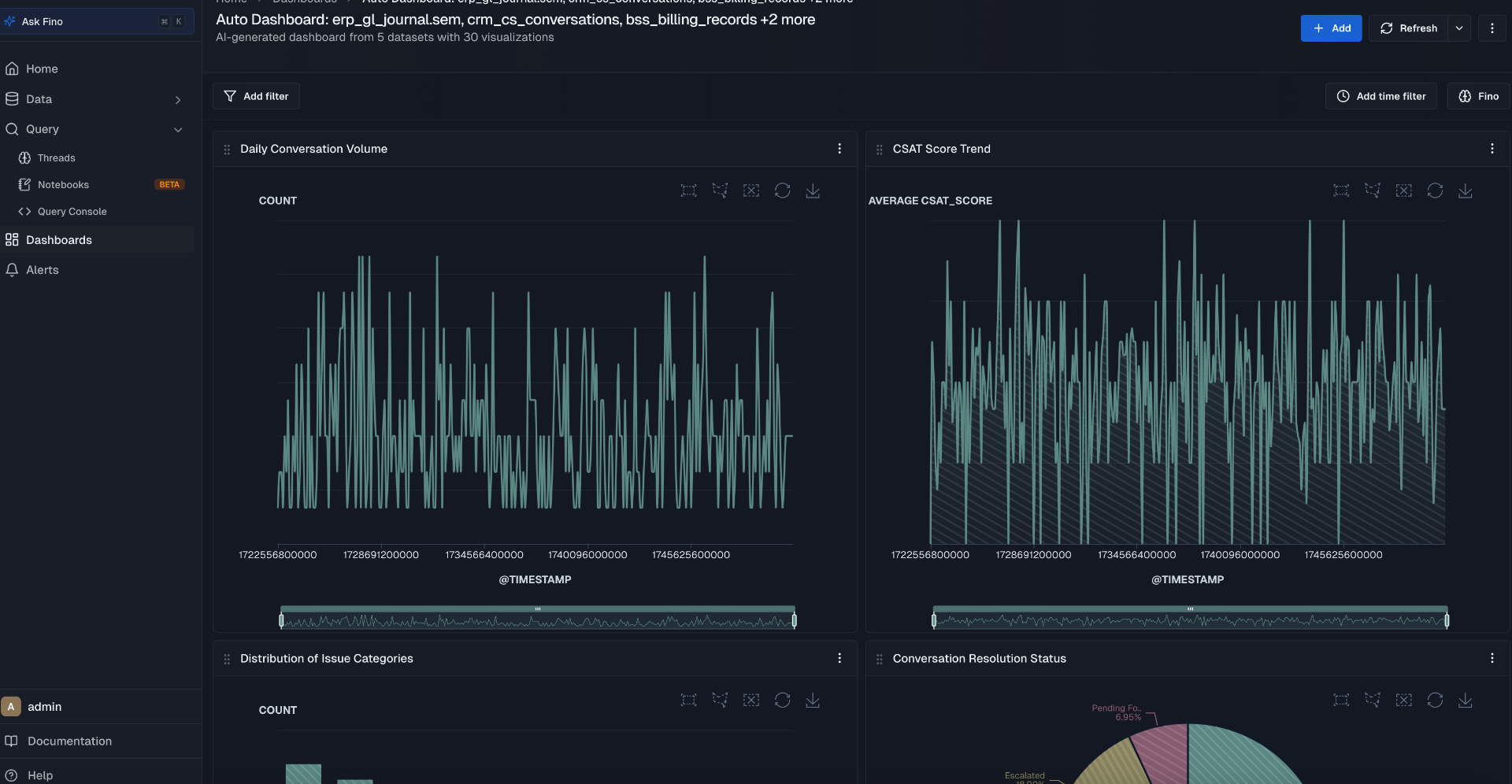 Infino dashboard showing daily conversation volume and CSAT