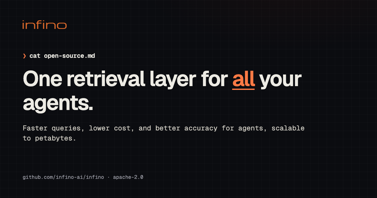 Infino homepage card showing a single retrieval layer across SQL, full-text, vector and graph queries